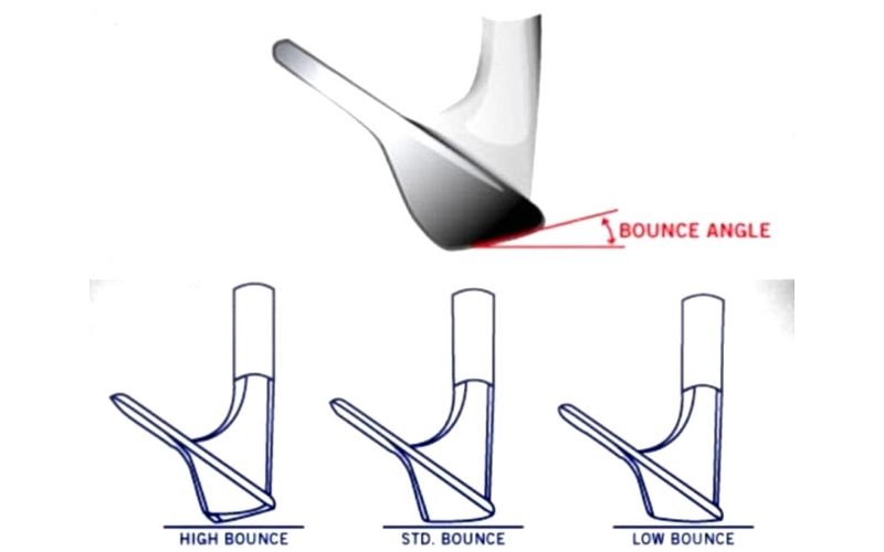 Góc bounce là thông số chỉ góc đo giữa cạnh dẫn và cạnh trụ của gậy golf