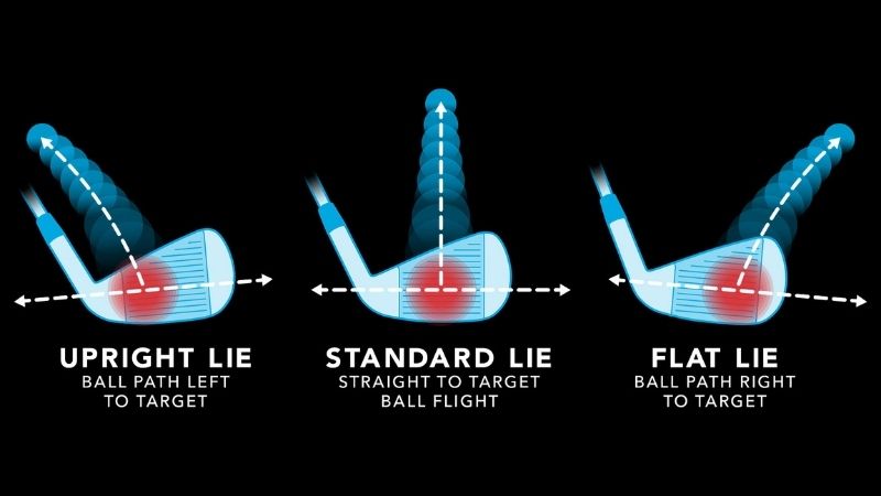 Góc lie angle của gậy golf được tạo bởi trục chính của cán gậy và đế gậy